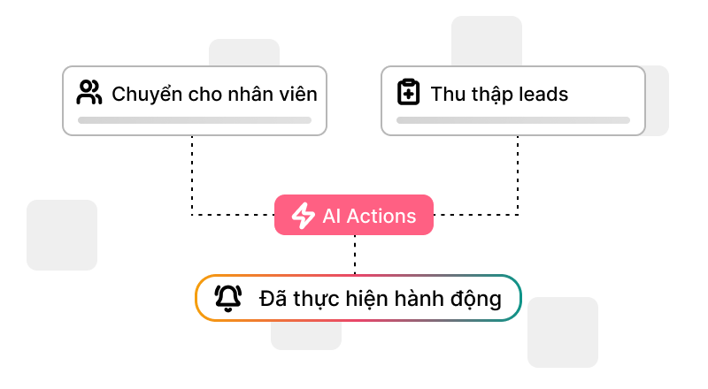 actions art